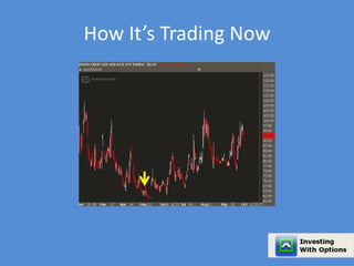How It’s Trading Now 
 