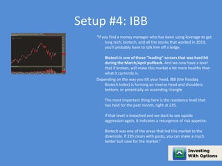 Setup #4: IBB 
“If you find a money manager who has been using leverage to get 
long tech, biotech, and all the stocks that worked in 2013, 
you'll probably have to talk him off a ledge. 
Biotech is one of those "leading" sectors that was hard hit 
during the March/April pullback. And we now have a level 
that if broken, will make this market a lot more healthy than 
what it currently is. 
Depending on the way you tilt your head, IBB (the Nasdaq 
Biotech Index) is forming an inverse head and shoulders 
bottom, or potentially an ascending triangle. 
The most important thing here is the resistance level that 
has held for the past month, right at 235. 
If that level is breached and we start to see upside 
aggression again, it indicates a resurgence of risk appetite. 
Biotech was one of the areas that led this market to the 
downside. If 235 clears with gusto, you can make a much 
better bull case for the market.” 
 