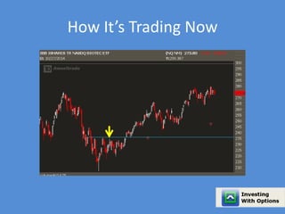 How It’s Trading Now 
 