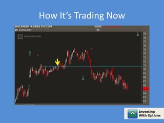 How It’s Trading Now 
 
