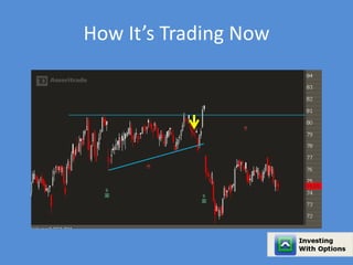 How It’s Trading Now 
 