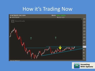 How it’s Trading Now 
 