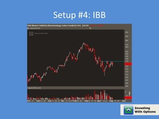 A Look Back at 11 Stock Trading Setups