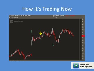 How It’s Trading Now 
 