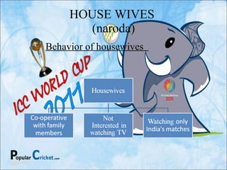 HOUSE WIVES  (naroda) Behavior of housewives  