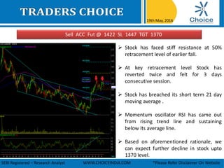 Sell ACC Fut @ 1422 SL 1447 TGT 1370
19th May, 2016
SEBI Registered – Research Analyst WWW.CHOICEINDIA.COM *Please Refer Disclaimer On Website
 Stock has faced stiff resistance at 50%
retracement level of earlier fall.
 At key retracement level Stock has
reverted twice and felt for 3 days
consecutive session.
 Stock has breached its short term 21 day
moving average .
 Momentum oscillator RSI has came out
from rising trend line and sustaining
below its average line.
 Based on aforementioned rationale, we
can expect further decline in stock upto
1370 level.
 