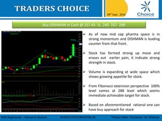 Buy DISHMAN in Cash @ 257.45 SL 240 TGT 288
28th Sept , 2016
SEBI Registered – Research Analyst WWW.CHOICEBROKING.IN *Please Refer Disclaimer On Website
 As of now mid cap pharma space is in
strong momentum and DISHMAN is leading
counter from that front.
 Stock has formed strong up move and
erases out earlier pain, it indicate strong
strength in stock.
 Volume is expanding at wide space which
shows growing appetite for stock.
 From Fibonacci extension perspective 100%
level comes at 288 level which seems
immediate achievable target for stock.
 Based on aforementioned rational one can
have buy approach for stock
 