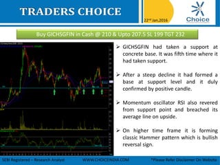 Buy GICHSGFIN in Cash @ 210 & Upto 207.5 SL 199 TGT 232
22nd Jan,2016
SEBI Registered – Research Analyst WWW.CHOICEINDIA.COM *Please Refer Disclaimer On Website
 GICHSGFIN had taken a support at
concrete base. It was fifth time where it
had taken support.
 After a steep decline it had formed a
base at support level and it duly
confirmed by positive candle.
 Momentum oscillator RSI also revered
from support point and breached its
average line on upside.
 On higher time frame it is forming
classic Hammer pattern which is bullish
reversal sign.
 
