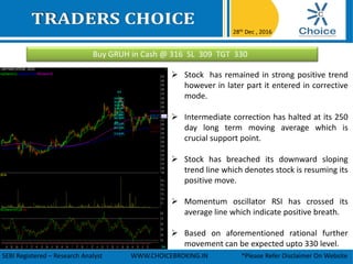 Buy GRUH in Cash @ 316 SL 309 TGT 330
28th Dec , 2016
SEBI Registered – Research Analyst WWW.CHOICEBROKING.IN *Please Refer Disclaimer On Website
 Stock has remained in strong positive trend
however in later part it entered in corrective
mode.
 Intermediate correction has halted at its 250
day long term moving average which is
crucial support point.
 Stock has breached its downward sloping
trend line which denotes stock is resuming its
positive move.
 Momentum oscillator RSI has crossed its
average line which indicate positive breath.
 Based on aforementioned rational further
movement can be expected upto 330 level.
 