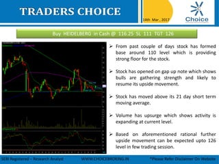 Buy HEIDELBERG in Cash @ 116.25 SL 111 TGT 126
14th Mar , 2017
SEBI Registered – Research Analyst WWW.CHOICEBROKING.IN *Please Refer Disclaimer On Website
 From past couple of days stock has formed
base around 110 level which is providing
strong floor for the stock.
 Stock has opened on gap up note which shows
bulls are gathering strength and likely to
resume its upside movement.
 Stock has moved above its 21 day short term
moving average.
 Volume has upsurge which shows activity is
expanding at current level.
 Based on aforementioned rational further
upside movement can be expected upto 126
level in few trading session.
 
