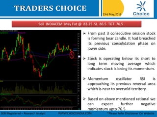 Sell INDIACEM May Fut @ 83.25 SL 86.5 TGT 76.5
23rd May, 2016
SEBI Registered – Research Analyst WWW.CHOICEINDIA.COM *Please Refer Disclaimer On Website
 From past 3 consecutive session stock
is forming bear candle. It had breached
its previous consolidation phase on
lower side.
 Stock is operating below its short to
long term moving average which
indicates stock is losing its momentum.
 Momentum oscillator RSI is
approaching its previous reversal area
which is near to oversold territory.
 Based on above mentioned rational we
can expect further negative
momentum upto 76.5.
 