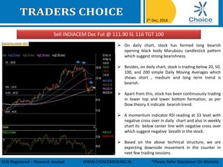 Sell INDIACEM Dec Fut @ 111.90 SL 116 TGT 100
2th Dec, 2016
SEBI Registered – Research Analyst WWW.CHOICEBROKING.IN *Please Refer Disclaimer On Website
 On daily chart, stock has formed long bearish
opening black body Marubozu candlestick pattern
which suggest strong bearishness.
 Besides, on daily chart, stock is trading below 20, 50,
100, and 200 simple Daily Moving Averages which
shows short , medium and long term trend is
bearish.
 Apart from this, stock has been continuously trading
in lower top and lower bottom formation, as per
Dow theory it indicate bearish trend.
 A momentum indicator RSI reading at 33 level with
negative cross over in daily chart and also in weekly
chart its below center line with negative cross over
which suggest negative breath in the stock.
 Based on the above technical structure, we are
expecting downside movement in the counter in
next few trading sessions.
 