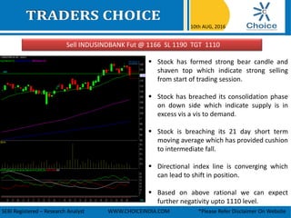 Sell INDUSINDBANK Fut @ 1166 SL 1190 TGT 1110
10th AUG, 2016
SEBI Registered – Research Analyst WWW.CHOICEINDIA.COM *Please Refer Disclaimer On Website
 Stock has formed strong bear candle and
shaven top which indicate strong selling
from start of trading session.
 Stock has breached its consolidation phase
on down side which indicate supply is in
excess vis a vis to demand.
 Stock is breaching its 21 day short term
moving average which has provided cushion
to intermediate fall.
 Directional index line is converging which
can lead to shift in position.
 Based on above rational we can expect
further negativity upto 1110 level.
 