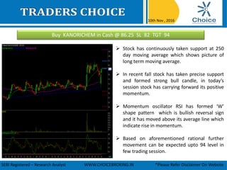 Buy KANORICHEM in Cash @ 86.25 SL 82 TGT 94
10th Nov , 2016
SEBI Registered – Research Analyst WWW.CHOICEBROKING.IN *Please Refer Disclaimer On Website
 Stock has continuously taken support at 250
day moving average which shows picture of
long term moving average.
 In recent fall stock has taken precise support
and formed strong bull candle, in today’s
session stock has carrying forward its positive
momentum.
 Momentum oscillator RSI has formed ‘W’
shape pattern which is bullish reversal sign
and it has moved above its average line which
indicate rise in momentum.
 Based on aforementioned rational further
movement can be expected upto 94 level in
few trading session.
 