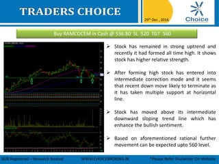 Buy RAMCOCEM in Cash @ 536.80 SL 520 TGT 560
29th Dec , 2016
SEBI Registered – Research Analyst WWW.CHOICEBROKING.IN *Please Refer Disclaimer On Website
 Stock has remained in strong uptrend and
recently it had formed all time high. It shows
stock has higher relative strength.
 After forming high stock has entered into
intermediate correction mode and it seems
that recent down move likely to terminate as
it has taken multiple support at horizontal
line.
 Stock has moved above its intermediate
downward sloping trend line which has
enhance the bullish sentiment.
 Based on aforementioned rational further
movement can be expected upto 560 level.
 