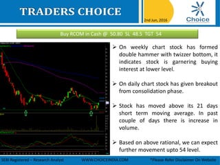 Buy RCOM in Cash @ 50.80 SL 48.5 TGT 54
2nd Jun, 2016
SEBI Registered – Research Analyst WWW.CHOICEINDIA.COM *Please Refer Disclaimer On Website
 On weekly chart stock has formed
double hammer with twizzer bottom, it
indicates stock is garnering buying
interest at lower level.
 On daily chart stock has given breakout
from consolidation phase.
 Stock has moved above its 21 days
short term moving average. In past
couple of days there is increase in
volume.
 Based on above rational, we can expect
further movement upto 54 level.
 