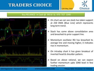 Buy RELIANCE in Cash @ 993.8 SL 970 TGT 1040
12th May, 2016
SEBI Registered – Research Analyst WWW.CHOICEINDIA.COM *Please Refer Disclaimer On Website
 On chart we can see stock has taken support
at 250 DMA (Blue Line) which represents
long term trend.
 Stock has come above consolidation area
and breached its prior support line.
 Momentum oscillator RSI has breached its
average line and moving higher, it indicates
rise in momentum.
 On intraday chart it has given breakout of
inverted head & shoulder pattern.
 Based on above rational, we can expect
further momentum upto 1040 level in few
trading session.
 