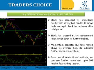 Buy TATAMOTORS in Cash @ 476.4 SL 462 TGT 505
20th Jun, 2016
SEBI Registered – Research Analyst WWW.CHOICEINDIA.COM *Please Refer Disclaimer On Website
 Stock has breached its immediate
hurdle with strong bull candle. It shows
bulls are again back to business after
mild pause.
 Stock has crossed 61.8% retracement
level, which open its further upside.
 Momentum oscillator RSI have moved
above its average line, its indicates
further rise in momentum.
 Based on aforementioned rational, we
can see further movement upto 505
level in few trading session.
 