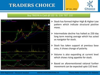 Buy TRIGYN in Cash @ 122 SL 116 TGT 132
28th Oct , 2016
SEBI Registered – Research Analyst WWW.CHOICEBROKING.IN *Please Refer Disclaimer On Website
 Stock has formed Higher High & Higher Low
pattern which indicate structural positive
move.
 Intermediate decline has halted as 250 day
long term moving average which has acted
as navigator for stock.
 Stock has taken support at previous base
area, it shows change of polarity.
 Volume is also expanding at current level
which shows rising appetite for stock.
 Based on aforementioned rational further
movement can be expected upto 132 level.
 