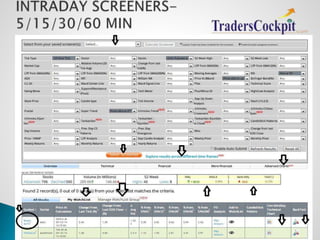 Traders Cockpit Product Details | PPTX