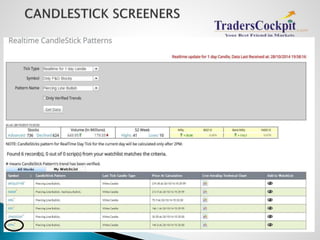 Traders Cockpit Product Details