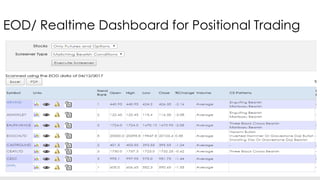 EOD/ Realtime Dashboard for Positional Trading
 