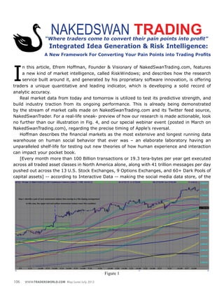NAKEDSWAN TRADING
                 “Where traders come to convert their pain points into profit”
                   IntegratedIdea Generation & RiskIntelligence:
               A New Framework For Converting Your Pain Points into Trading Profits


I
     n this article, Efrem Hoffman, Founder & Visionary of NakedSwanTrading.com, features
     a new kind of market intelligence, called RiskWindows; and describes how the research
     service built around it, and generated by his proprietary software innovation, is offering
traders a unique quantitative and leading indicator, which is developing a solid record of
analytic accuracy.
   Real market data from today and tomorrow is utilized to test its predictive strength, and
build industry traction from its ongoing performance. This is already being demonstrated
by the stream of market calls made on NakedSwanTrading.com and its Twitter feed source,
NakedSwanTrader. For a real-life sneak- preview of how our research is made actionable, look
no further than our illustration in Fig. 4, and our special webinar event (posted in March on
NakedSwanTrading.com), regarding the precise timing of Apple’s reversal.
   Hoffman describes the financial markets as the most extensive and longest running data
warehouse on human social behavior that ever was – an elaborate laboratory having an
unparalleled shelf-life for testing out new theories of how human experience and interaction
can impact your pocket book.
   [Every month more than 100 Billion transactions or 19.3 tera-bytes per year get executed
across all traded asset classes in North America alone, along with 41 trillion messages per day
pushed out across the 13 U.S. Stock Exchanges, 9 Options Exchanges, and 60+ Dark Pools of
capital assets] -- according to Interactive Data -- making the social media data store, of the




                                                Figure 1
106   www.tradersworld.com May/June/July 2012
 