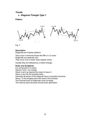 Trends
   c. Diagonal Triangle Type 1
Pattern




Fig. 7

Description
Diagonals are impulse patterns.
They occur in terminal waves like fifth or a C wave.
Diagonals are relatively rare.
They occur a lot in lower wave degree charts.
Usually they are followed by a violent change.
Rules and Guidelines
It is composed of 5 waves.
Waves 4 and 1 do overlap.
Wave 4 can’t go beyond the origin of wave 3.
Wave 3 can’t be the shortest wave.
Internally all waves of the diagonal have a corrective structure.
Wave 1 is the longest wave and wave 5 the shortest.
The Channel lines of Diagonals must converge
The internal wave structure should show alternation.




                                    10
 