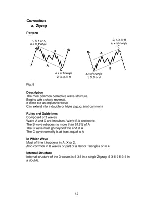 Corrections
  a. Zigzag
Pattern




Fig. 9

Description
The most common corrective wave structure.
Begins with a sharp reversal.
It looks like an impulsive wave
Can extend into a double or triple zigzag. (not common)

Rules and Guidelines
Composed of 3 waves
Wave A and C are impulses, Wave B is corrective.
The B wave retraces no more than 61.8% of A
The C wave must go beyond the end of A
The C wave normally is at least equal to A

In Which Wave
Most of time it happens in A, X or 2.
Also common in B waves or part of a Flat or Triangles or in 4.

Internal Structure
Internal structure of the 3 waves is 5-3-5 in a single Zigzag, 5-3-5-3-5-3-5 in
a double.




                                    12
 