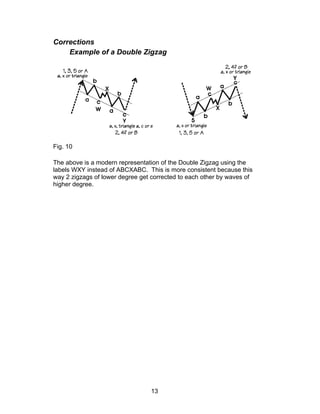 Corrections
    Example of a Double Zigzag




Fig. 10

The above is a modern representation of the Double Zigzag using the
labels WXY instead of ABCXABC. This is more consistent because this
way 2 zigzags of lower degree get corrected to each other by waves of
higher degree.




                                 13
 