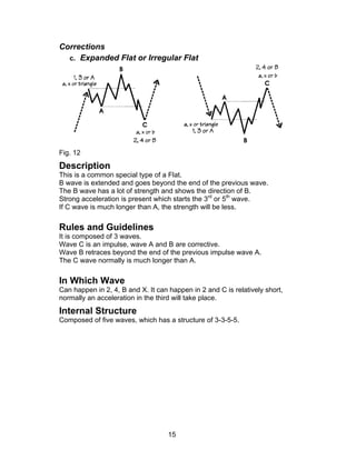 Corrections
  c. Expanded Flat or Irregular Flat




Fig. 12
Description
This is a common special type of a Flat.
B wave is extended and goes beyond the end of the previous wave.
The B wave has a lot of strength and shows the direction of B.
Strong acceleration is present which starts the 3rd or 5th wave.
If C wave is much longer than A, the strength will be less.


Rules and Guidelines
It is composed of 3 waves.
Wave C is an impulse, wave A and B are corrective.
Wave B retraces beyond the end of the previous impulse wave A.
The C wave normally is much longer than A.


In Which Wave
Can happen in 2, 4, B and X. It can happen in 2 and C is relatively short,
normally an acceleration in the third will take place.
Internal Structure
Composed of five waves, which has a structure of 3-3-5-5.




                                    15
 