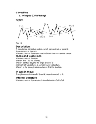 Corrections
  d. Triangles (Contracting)
Pattern




Fig. 13
Description
A triangle is a corrective pattern, which can contract or expand.
It can ascend or descent.
It is composed of five waves; each of them has a corrective nature.
Rules and Guidelines
It is composed of 5 waves.
Wave 4 and 1 do not overlap.
Wave 4 can’t go beyond the origin of wave 3
Internally all waves have a corrective wave structure.
Wave 1 is the longest wave and wave 5 is the shortest.

In Which Wave
Triangles occur in wave B, X and 4, never in wave 2 or A.
Internal Structure
It is composed of fives waves, internal structure 3-3-3-3-3.




                                    16
 