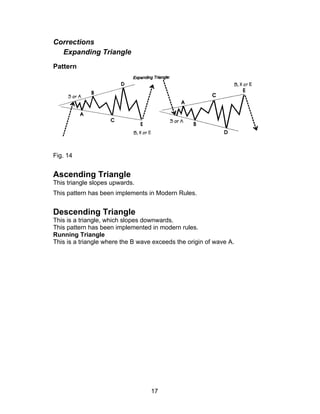 Corrections
  Expanding Triangle
Pattern




Fig. 14


Ascending Triangle
This triangle slopes upwards.
This pattern has been implements in Modern Rules.


Descending Triangle
This is a triangle, which slopes downwards.
This pattern has been implemented in modern rules.
Running Triangle
This is a triangle where the B wave exceeds the origin of wave A.




                                   17
 