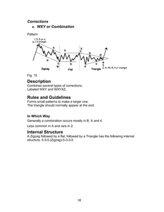 Corrections
  e. WXY or Combination

Pattern




Fig. 15
Description
Combines several types of corrections.
Labeled WXY and WXYXZ.

Rules and Guidelines
Forms small patterns to make a larger one.
The triangle should normally appear at the end.


In Which Way
Generally a combination occurs mostly in B, X and 4.
Less common in A and rare in 2.
Internal Structure
A Zigzag followed by a flat, followed by a Triangle has the following internal
structure. 5-3-5 (Zigzag)-5-3-3-5




                                    18
 