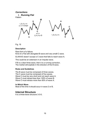 Corrections
  f. Running Flat
Pattern




Fig. 16

Description
Rare form of a failure.
Kind of a Flat with elongated B wave and very small C wave.
ELWAVE doesn’t accept a C wave that fails to reach wave A.
This could be an extension in an impulse wave.
If B is a clear three wave, then it is a running correction.
The market will explode in the direction of the B wave.

Rules and Guidelines
The B wave must be composed of three waves.
The C wave must be composed of five waves.
Wave C must be very short and not reach wave A.
Wave C must retrace less than 100% of wave B.
Wave C must retrace more than 60% of wave A.

In Which Wave
Most of the time it should occur in wave 2 or B.


Internal Structure
It is a three-wave structure 3-3-5.




                                      19
 