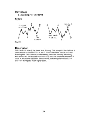 Corrections
  c. Running Flat (modern)
Pattern




Fig. 20


Description
This pattern is exactly the same as a Running Flat, except for the fact that it
must retrace more than 60%, of not ELWAVE considers it to be a normal
Running Flat. This distinction is necessary, because normally a Running
Flat is rare. But if it retraces more than 60% and still fails to race the end of
wave A, it suddenly becomes a much more probable pattern to occur. In
that case it will get a much higher score.




                                     24
 