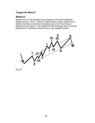 Targets for Wave 5

Method 2
Mostly wave 3 is the strongest wave showing a very fast acceleration
relative to wave 1 and 5. If wave 3 indeed shows a nearly vertical rise or
decline, then draw a trend line-connecting wave 2 and 4 and draw a
parallel line from wave 1. This parallel line will cut through wave 3 and will
target wave 5. Experience shows this is a very valuable channel.




Fig. 25




                                     29
 