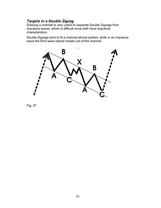 Targets in a Double Zigzag
Drawing a channel is very useful to separate Double Zigzags from
impulsive waves, which is difficult since both have impulsive
characteristics.
Double Zigzags tend to fit a channel almost perfect, while in an impulsive
wave the third wave clearly breaks out of the channel.




Fig. 27




                                   31
 