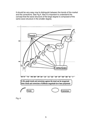 It should be very easy now to distinguish between the trends of the market
and the corrections. See Fig 4. Also it’s important to understand the
concept that the wave structure of the large degree is composed of the
same wave structure in the smaller degree.




Fig. 4




                                   5
 