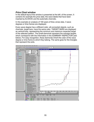 Price Chart window
In the default layout this window is presented at the left. of the screen. It
contains for example the price data, the wave labels that have been
inserted by ELWAVE and the automatic channels.
In this example an analysis of 100 years of Dow Jones data, 3 wave
degrees or time frames are displayed.
Every wave degree has a different color, all connected objects, such as
channels, target bars, have the same color. TARGET BARS are displayed
as vertical lines, representing the minimum and maximum expected target
of the selected pattern. The small diamonds represent the average targets,
which correspond with the information in the SUMMARY INSPECTOR (see
below). For easy recognition, these diamonds inherit the color of the wave
degree or time frame to which they belong. The same goes for the triangles
that represent the exits.




                                     55
 