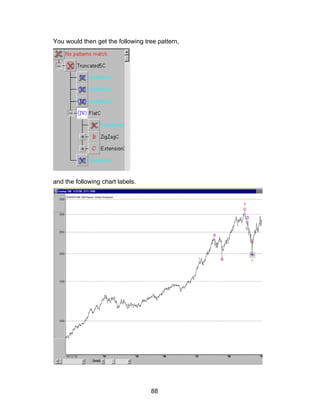 You would then get the following tree pattern,




and the following chart labels.




                                   88
 
