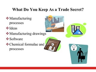 What Do You Keep As a Trade Secret?
Manufacturing
processes
Ideas
Manufacturing drawings
Software
Chemical formulae and
processes
 