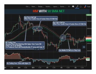 HM WITH 50 SMA NET
 