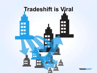 Tradeshift is Viral
 
