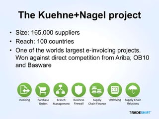 The Kuehne+Nagel project
• Size: 165,000 suppliers
• Reach: 100 countries
• One of the worlds largest e-invoicing projects.
  Won against direct competition from Ariba, OB10
  and Basware




   Invoicing   Purchase     Branch     Business      Supply       Archiving   Supply Chain
                Orders    Management   Firewall   Chain Finance                 Relations
 