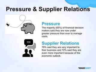 Pressure & Supplier Relations

            Pressure
            The majority (65%) of financial decision
            makers said they are now under
            greater pressure than ever to manage
            costs.


            Supplier Relations
            78% said they are very important to
            their business and 72% said they are
            even more important because of the
            economic outlook.
 