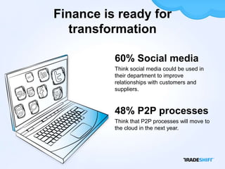 Finance is ready for
   transformation

          60% Social media
          Think social media could be used in
          their department to improve
          relationships with customers and
          suppliers.



          48% P2P processes
          Think that P2P processes will move to
          the cloud in the next year.
 