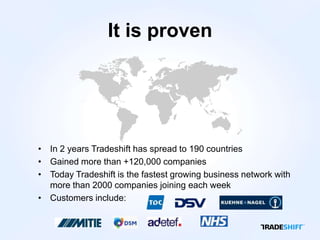 Tradeshift Corporate Presentation