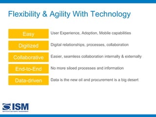Flexibility & Agility With Technology
Digitized
Collaborative
Easy
End-to-End
Data-driven
User Experience, Adoption, Mobile capabilities
Digital relationships, processes, collaboration
Easier, seamless collaboration internally & externally
No more siloed processes and information
Data is the new oil and procurement is a big desert
 