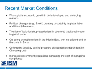 Recent Market Conditions
● Weak global economic growth in both developed and emerging
markets
● Political changes (e.g., Brexit) creating uncertainty in global labor
and financial markets
● The rise of isolationism/protectionism in countries traditionally open
to global trade
● On-going unrest/terrorism in the Middle East, with no evident end to
the crisis in Syria
● Commodity volatility putting pressure on economies dependent on
Chinese growth
● Increased government regulations increasing the cost of managing
compliance
 